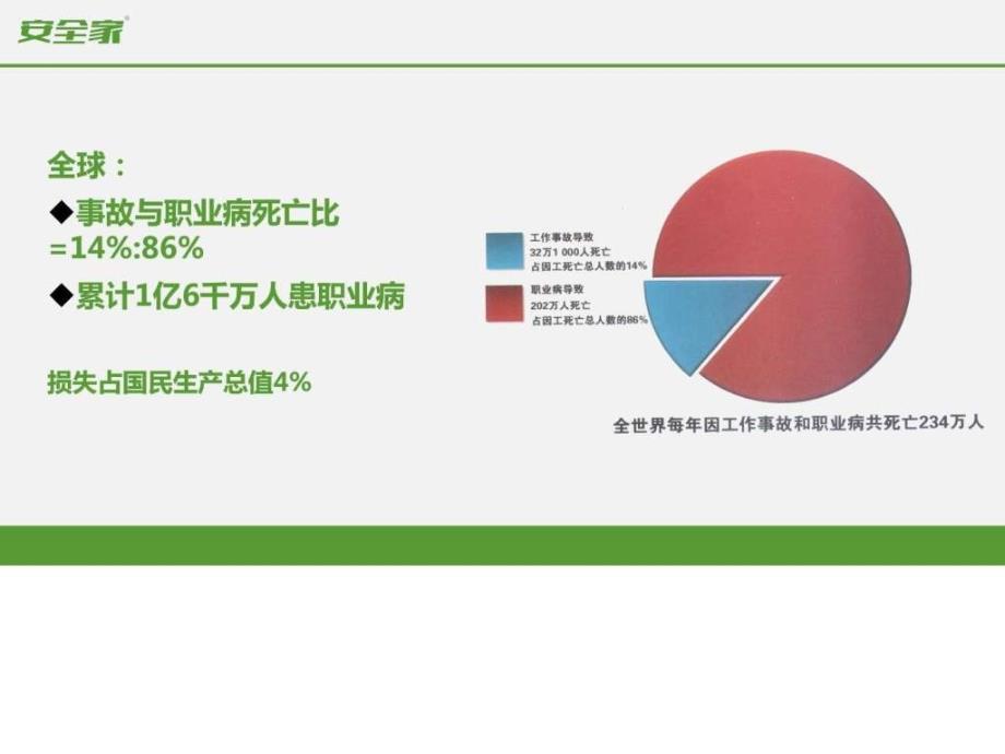 安全家——常见化学性职业病危害因素识别与防护44张课件_第1页