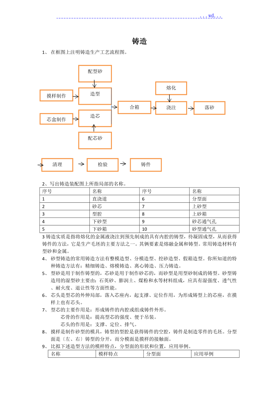 金工實習(xí)報告答案 (2)_第1頁