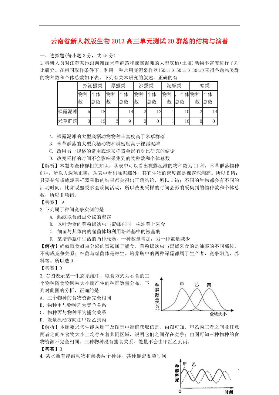 云南省2013年高三生物 單元測(cè)試20《群落的結(jié)構(gòu)與演替》新人教版_第1頁(yè)