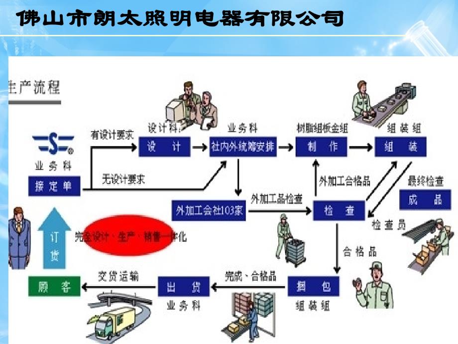 生产LED灯风险分析_第1页