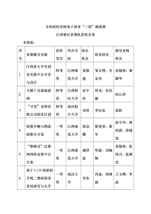 全国高校首届电子商务“三创”挑战赛