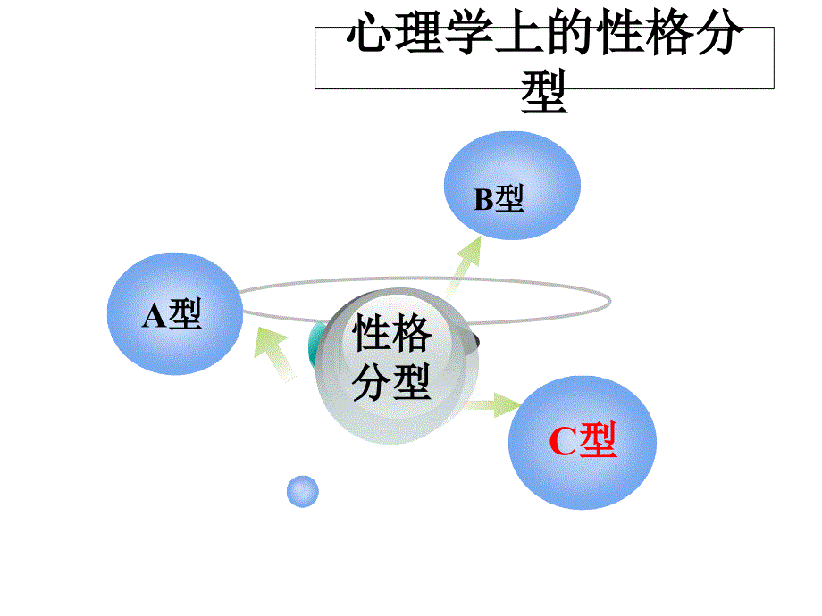 C型性格的情绪管理课件_第1页