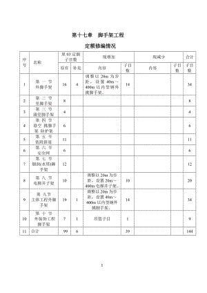 第十七章 腳手架工程