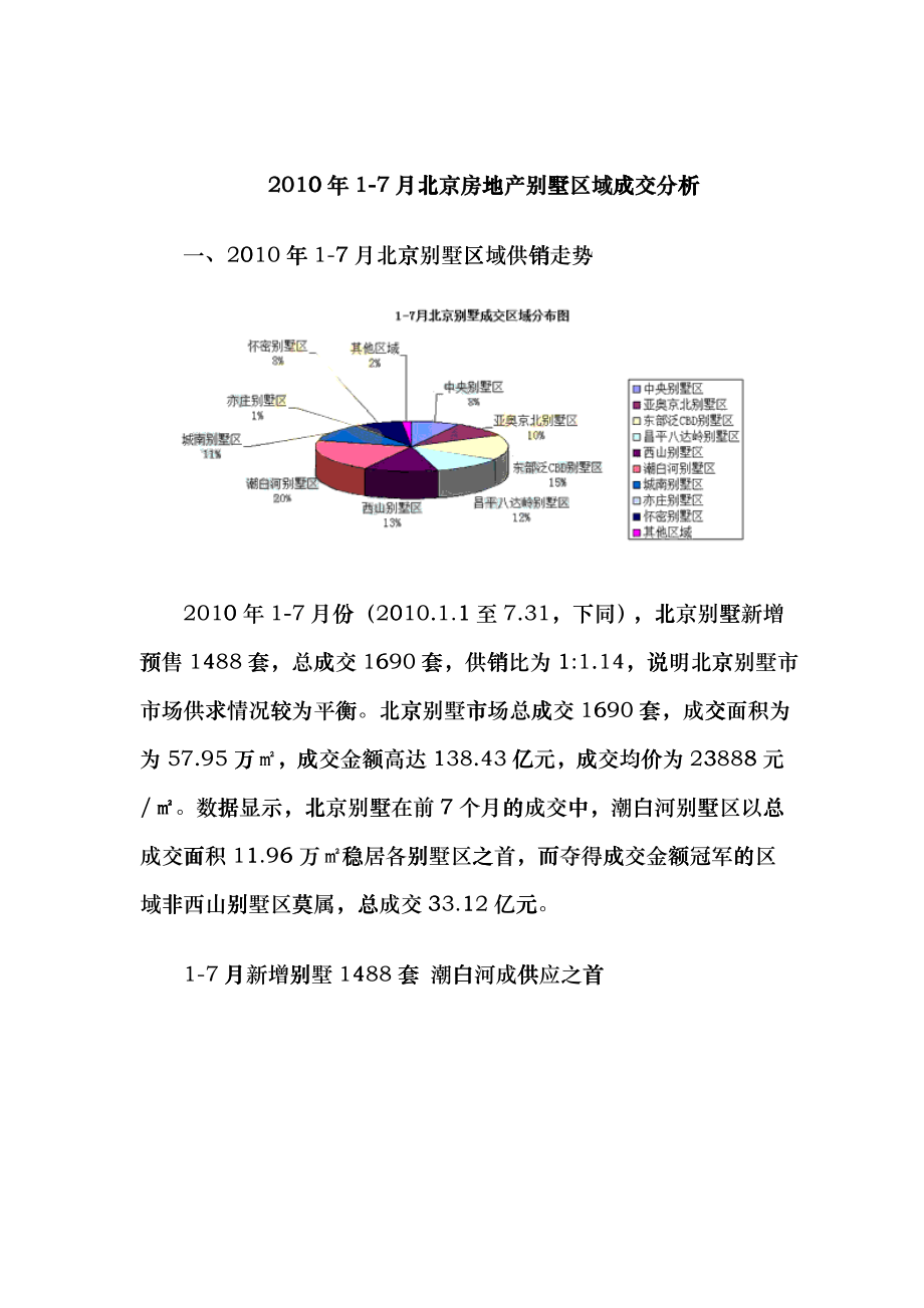 XXXX年1-7月北京房地产别墅区域成交分析_25页tmw_第1页