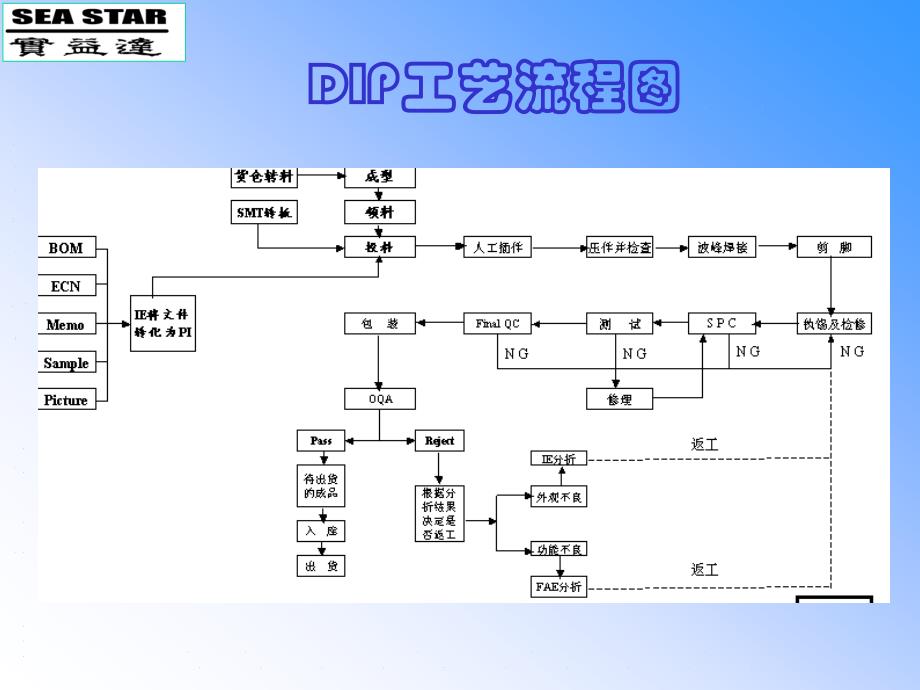 DIP工艺流程图_第1页