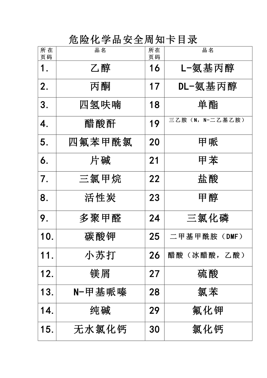 危险化学品安全周知卡_第1页