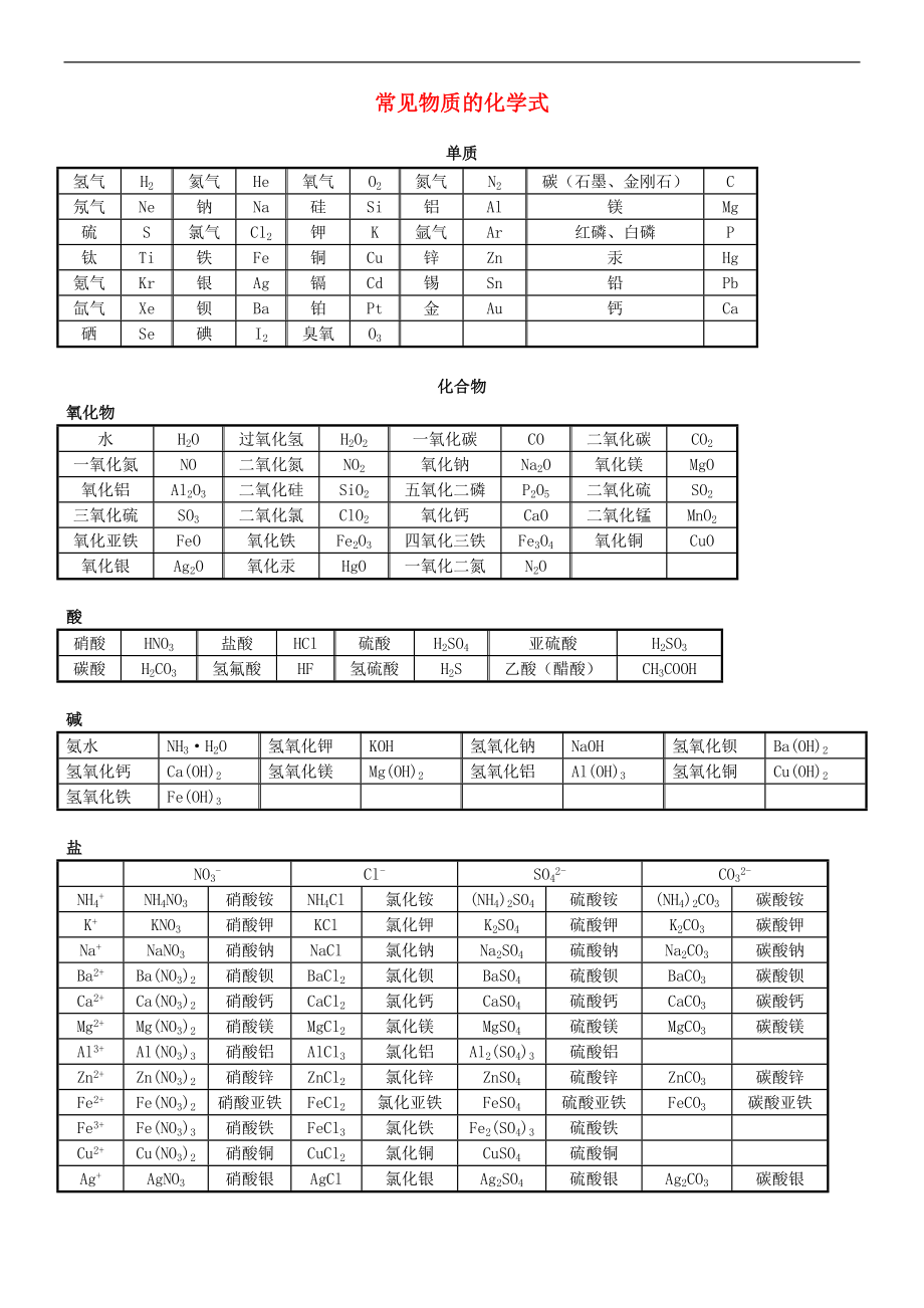 北京市和平北路學(xué)校中考化學(xué) 常見物質(zhì)的化學(xué)式復(fù)習(xí)提綱_第1頁