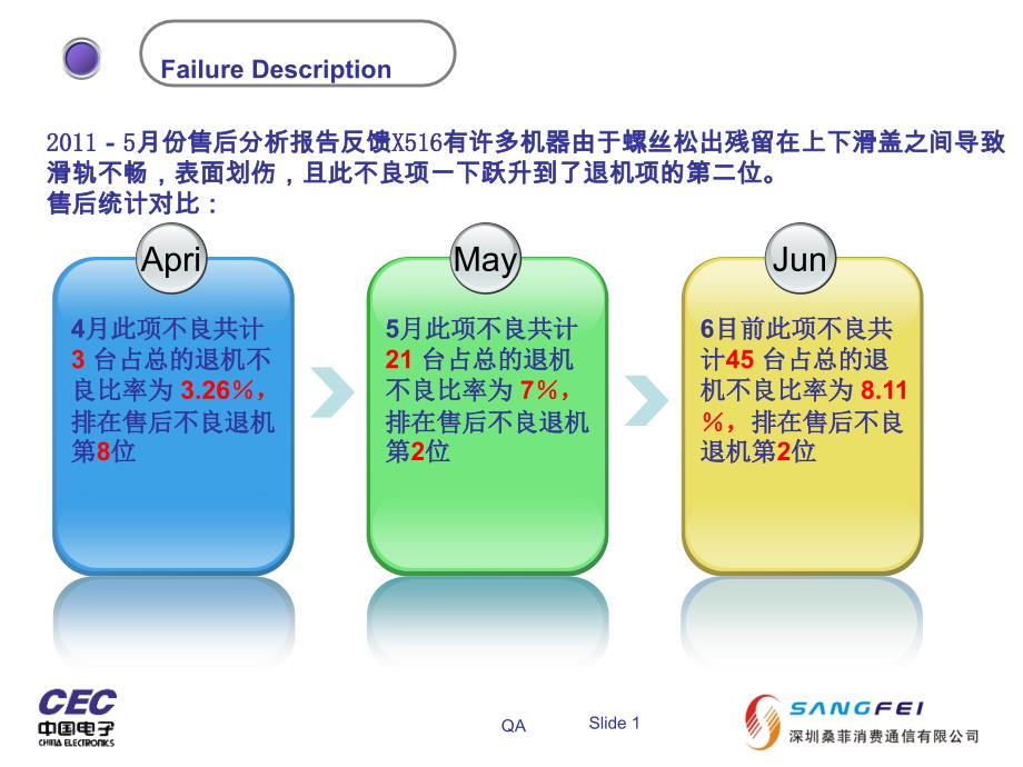 Philips 手机 X516螺丝掉出问题分享_第1页