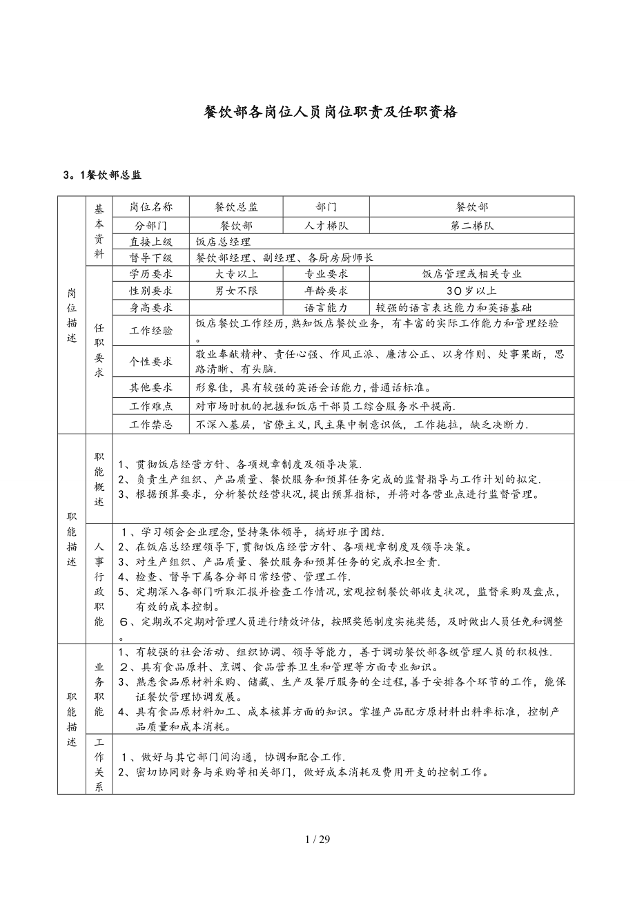 餐饮部各岗位人员岗位职责及任职资格_第1页