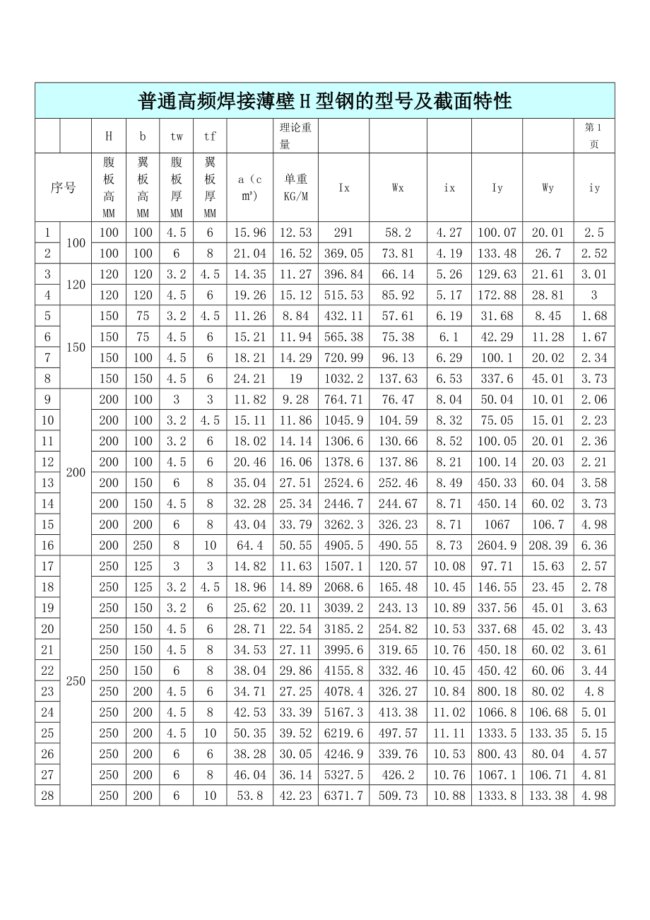 结构用高频焊接H型钢截面系数_第1页