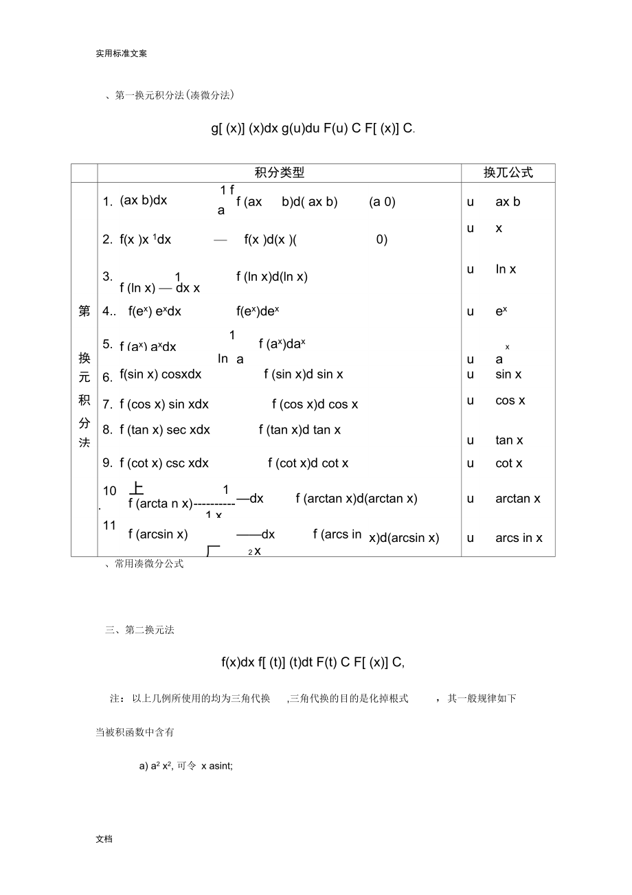 微积分下册主要知识点_第1页