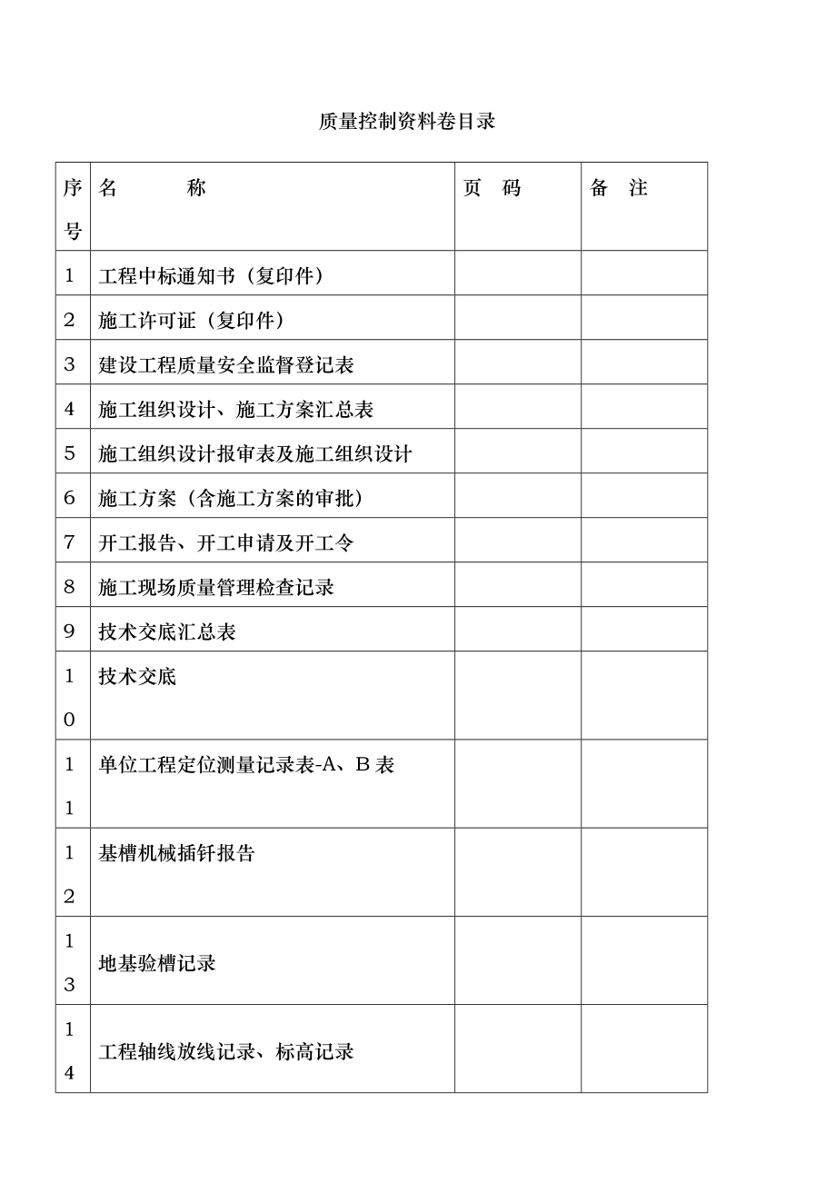 质量控制资料卷目录万灵_第1页