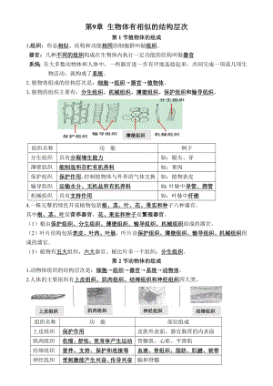 第9章完整版知識點(diǎn)生物體有相似的結(jié)構(gòu)層次