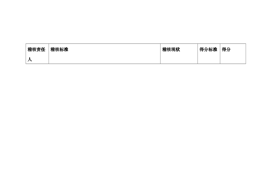 【北京某大型零售的－营运基础考核项目及标准】ehd_第1页