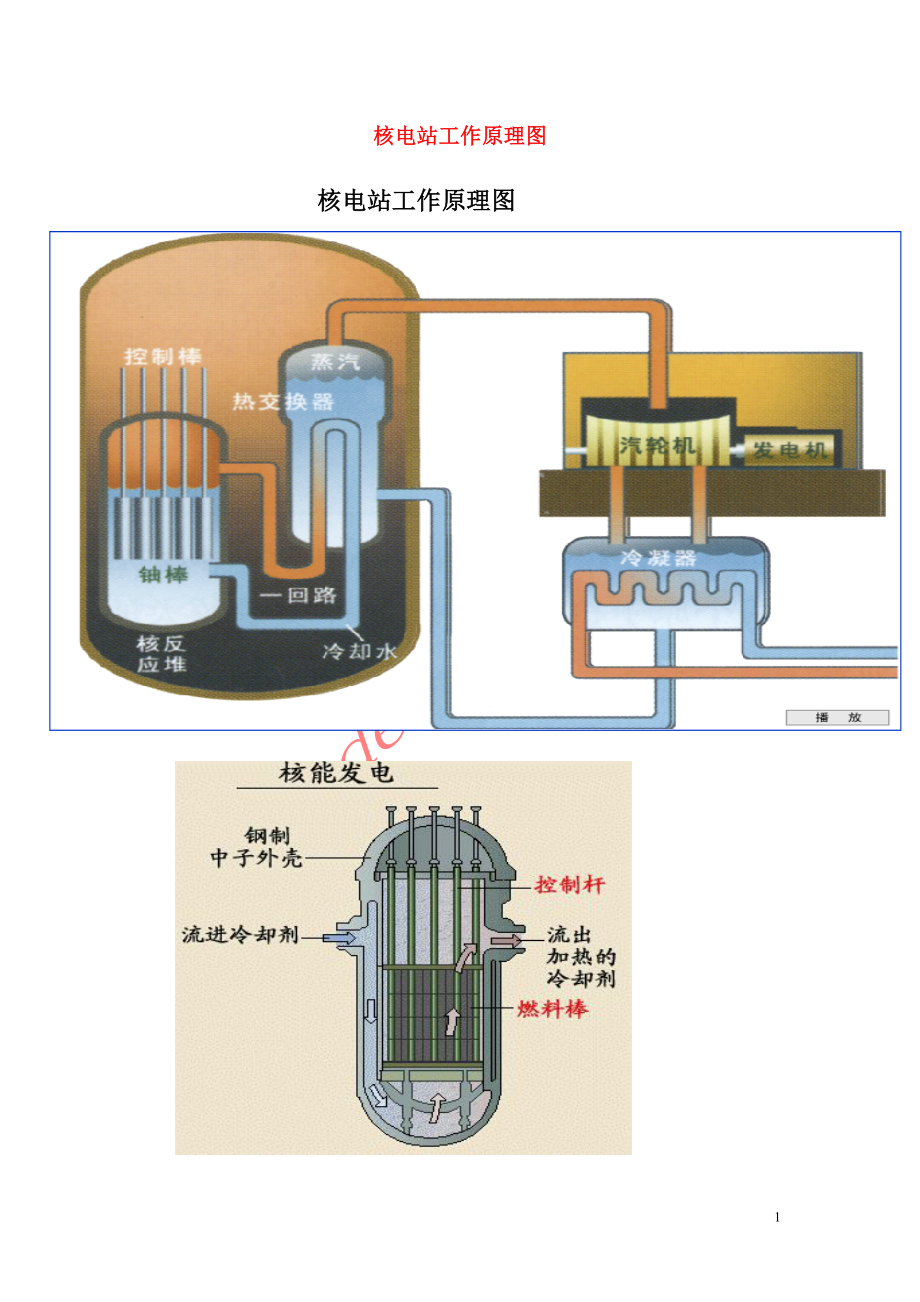 九年級物理下冊 第十一章第二節(jié) 原子核、核能 核電站工作原理圖圖片素材 教科版_第1頁