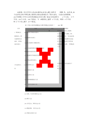 2015年新版《中華人民共和國職業(yè)分類大典》-2015年職業(yè)分類