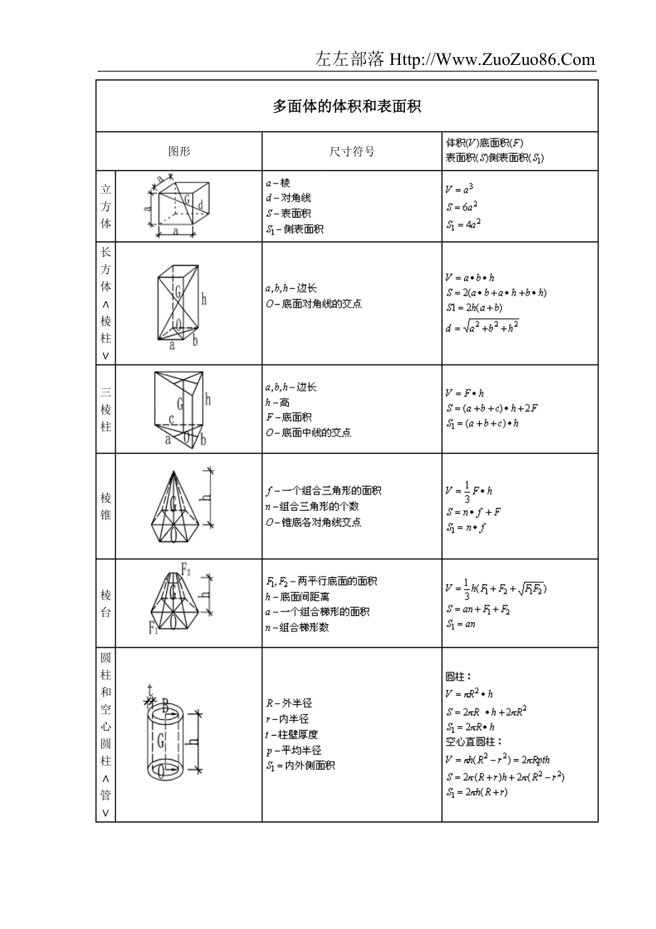 建筑工程计算公式大全2008_第1页