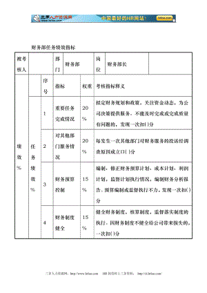 财务知识分析及绩效管理指标