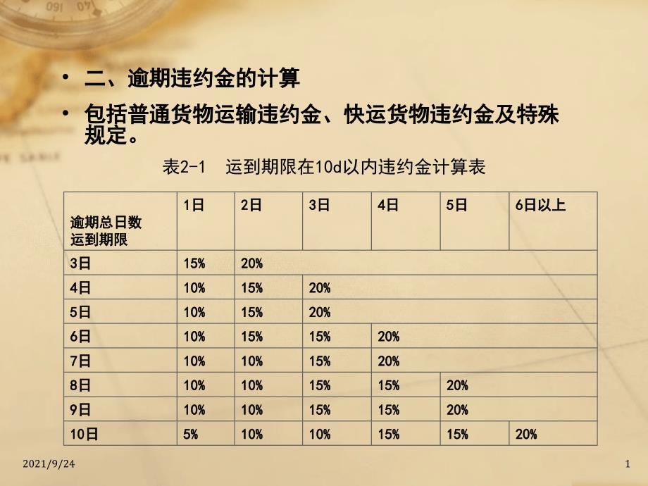 货物运输逾期违约、运输组织优化_第1页