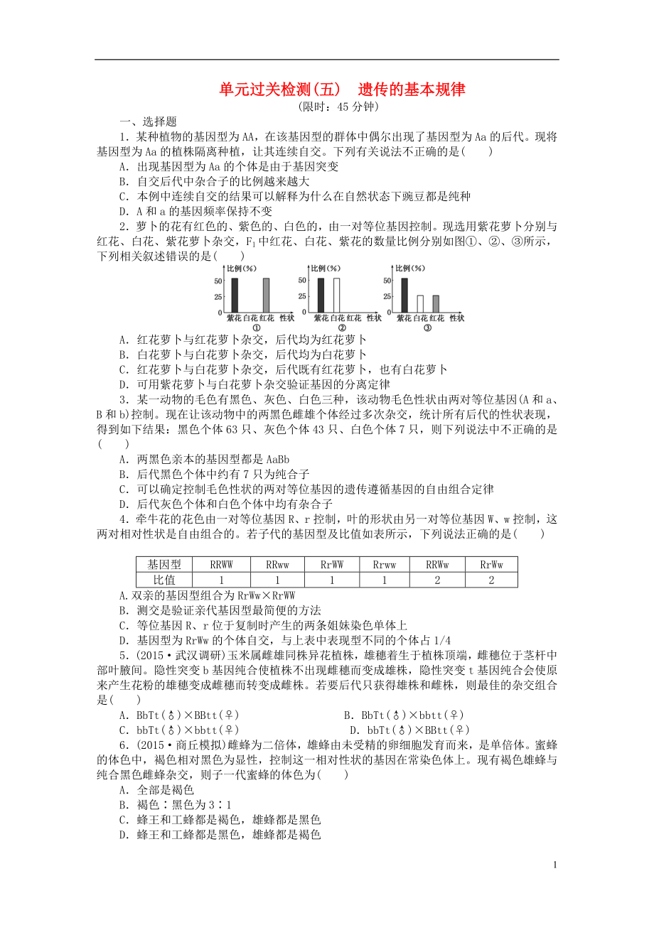 【創(chuàng)新方案】2016屆高三生物一輪復(fù)習(xí) 第一單元 遺傳的基本規(guī)律單元過關(guān)檢測(cè) 新人教版必修2_第1頁(yè)