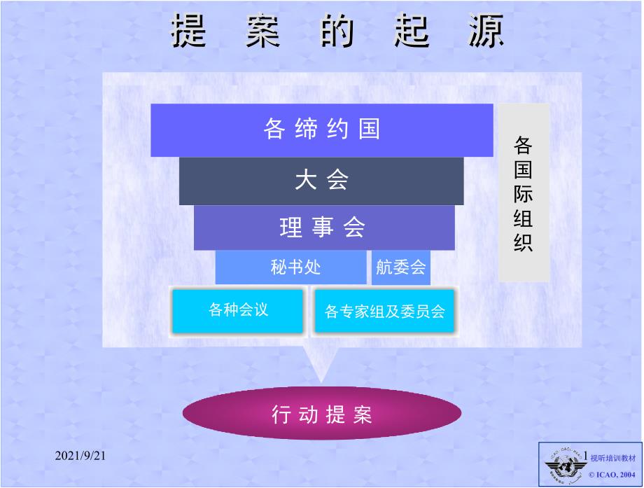 “国际民用航空组织标准的制定”PowerPoint幻灯片演示_第1页