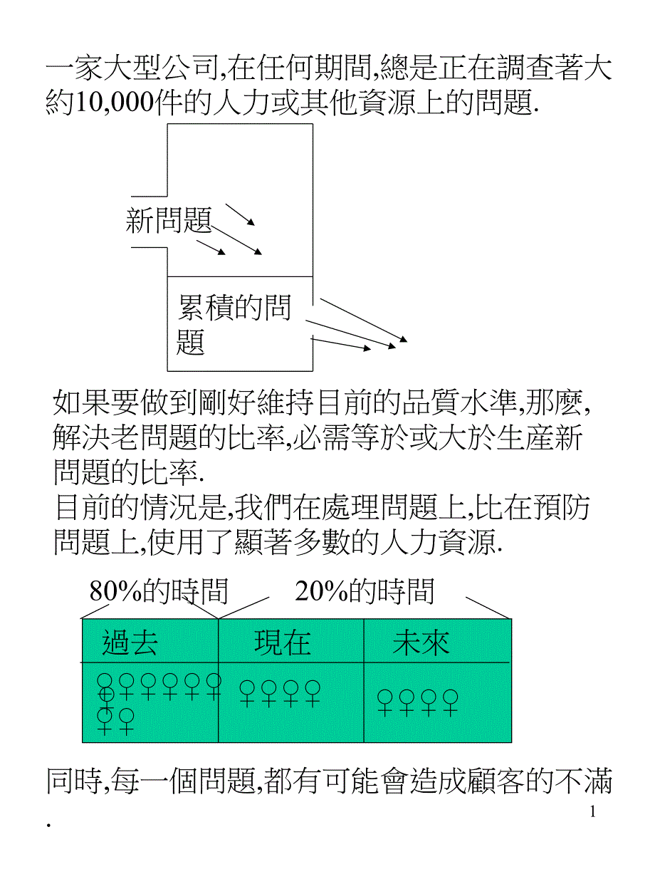 FMEA補充講義_第1页