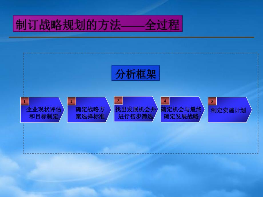 战略管理工具箱dhku_第1页