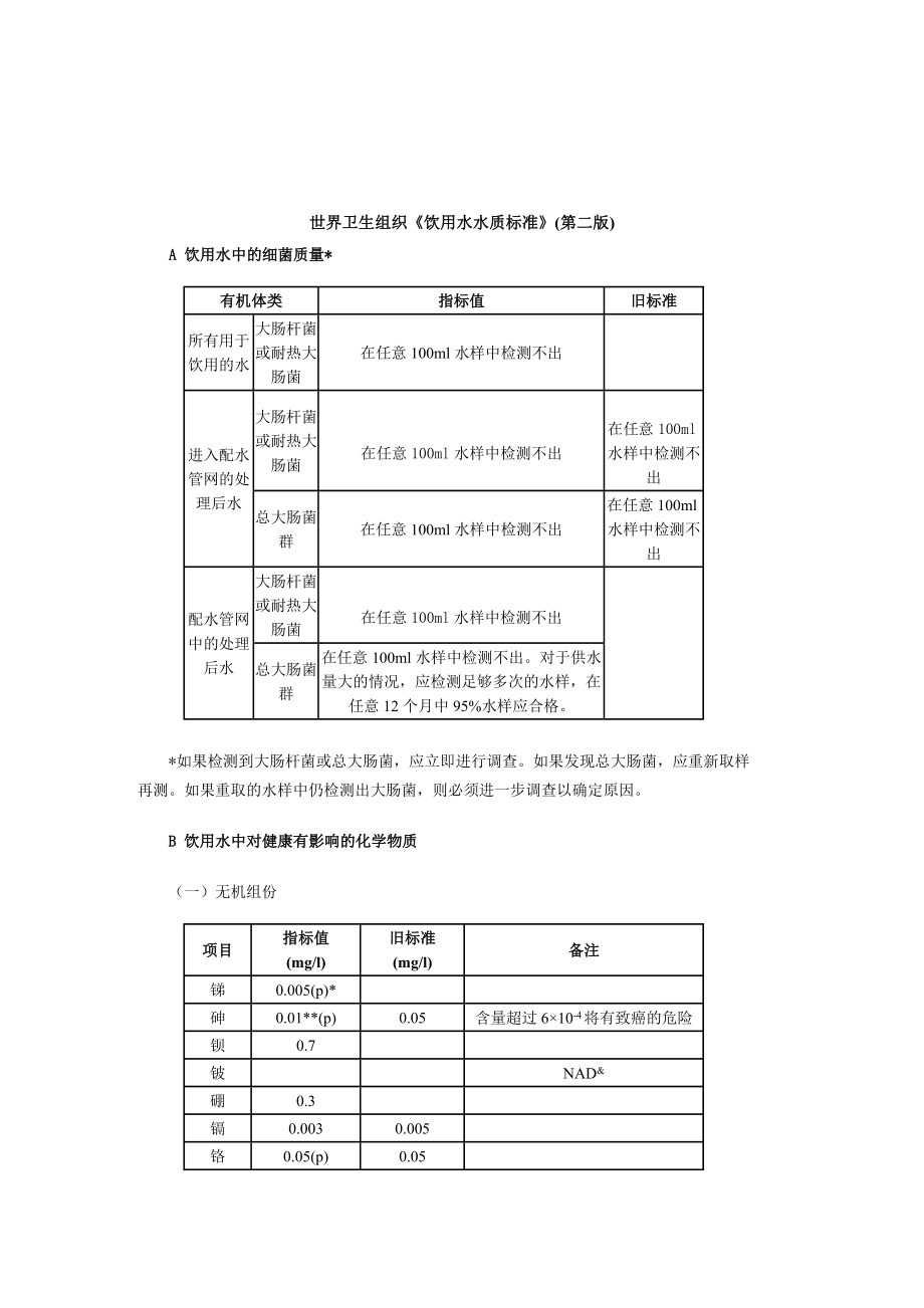 【經(jīng)管勵志】世界衛(wèi)生組織《飲用水水質(zhì)標準》第二版_第1頁