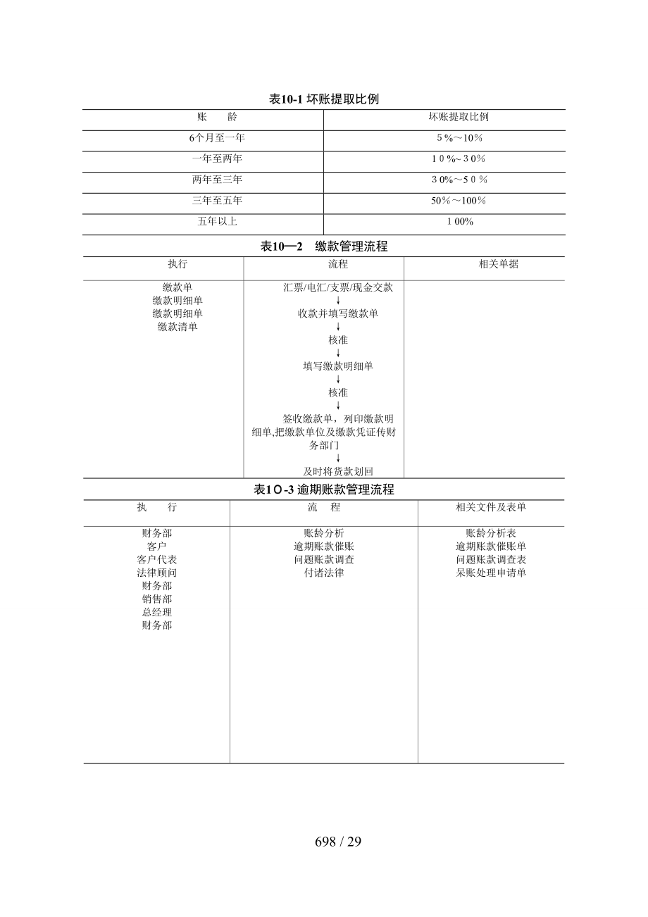 销售经理必备之管理常用表单_第1页