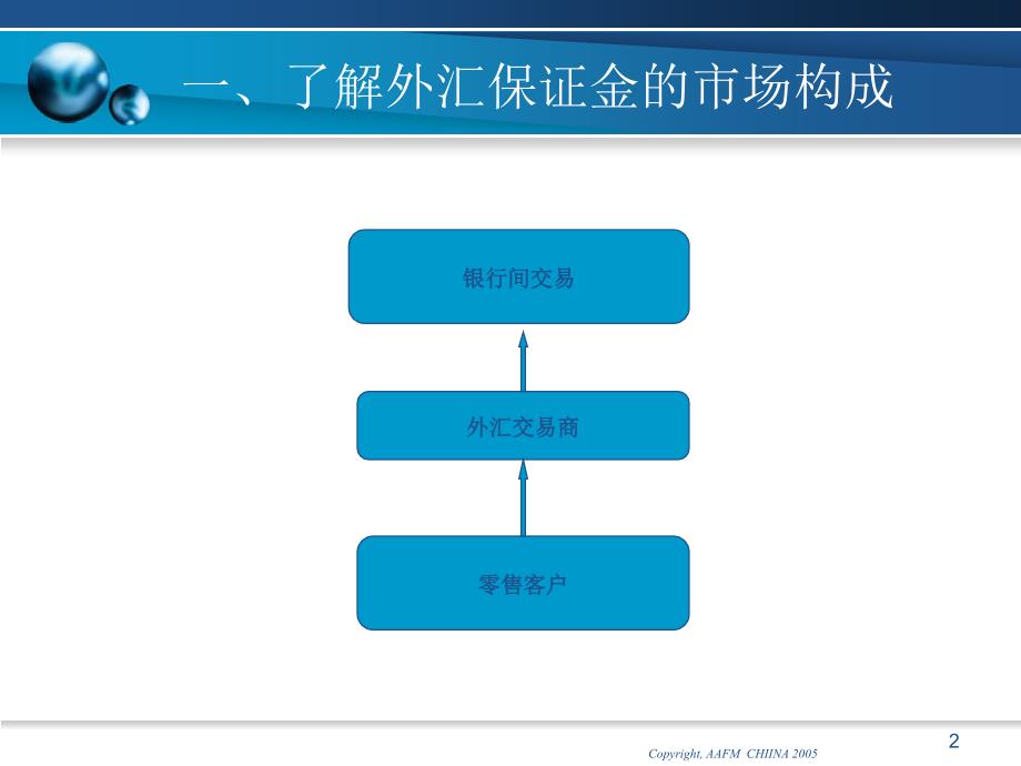 外汇经纪人教程2_第1页