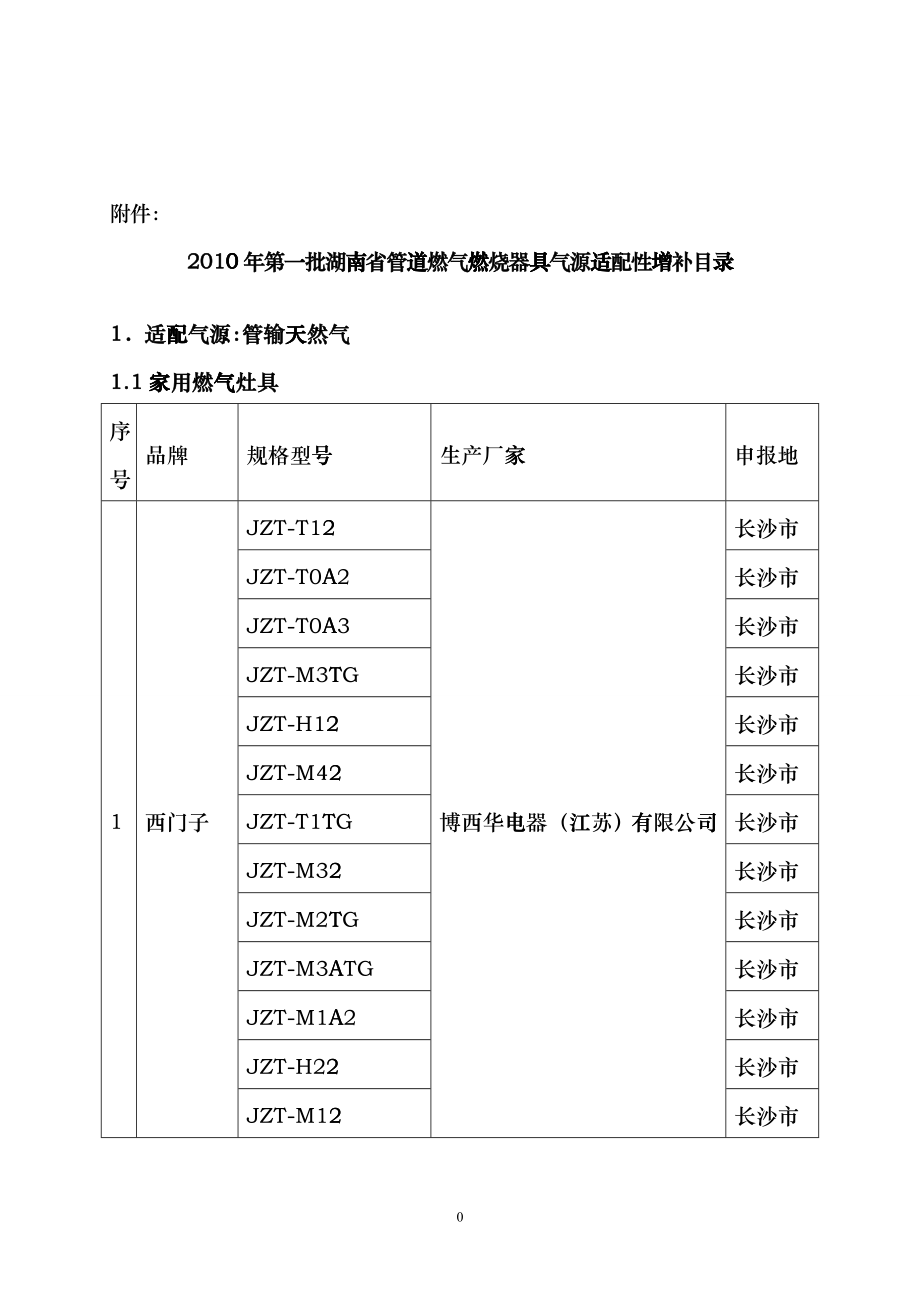 XXXX年第一批湖南省管道燃气燃烧器具气源适配性增补目录tzu_第1页