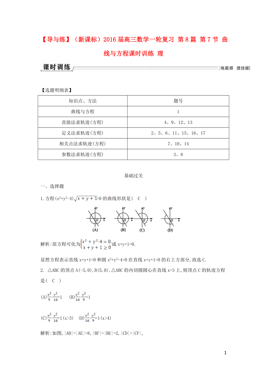 【導(dǎo)與練】（新課標(biāo)）2016屆高三數(shù)學(xué)一輪復(fù)習(xí) 第8篇 第7節(jié) 曲線與方程課時訓(xùn)練 理_第1頁