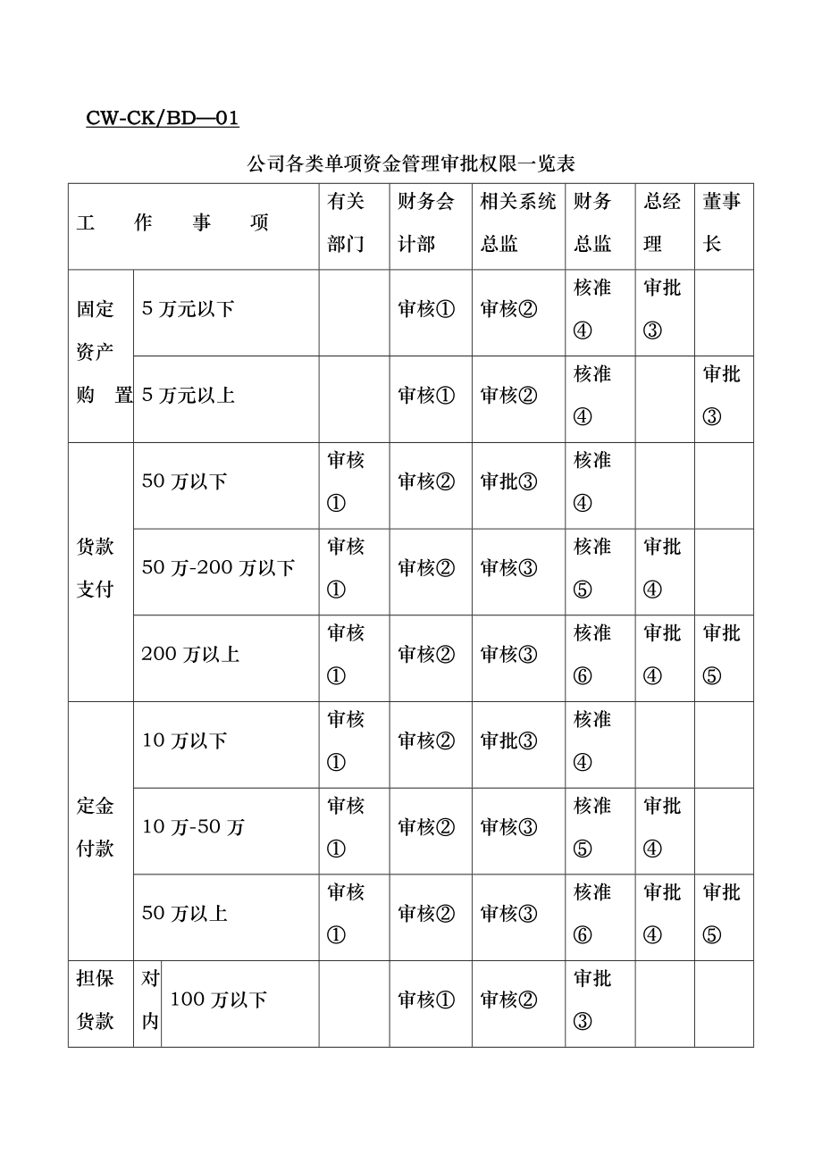 财务部的表格_第1页