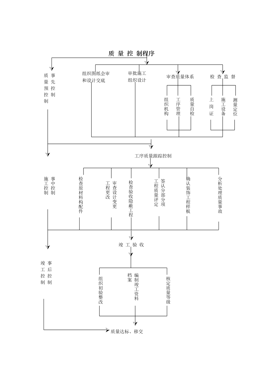 質(zhì)量控 制程序_第1頁