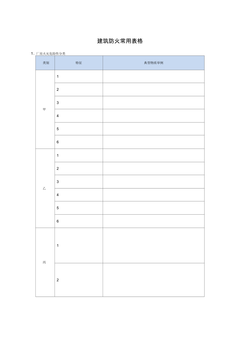 建筑防火常用表格复习进程_第1页