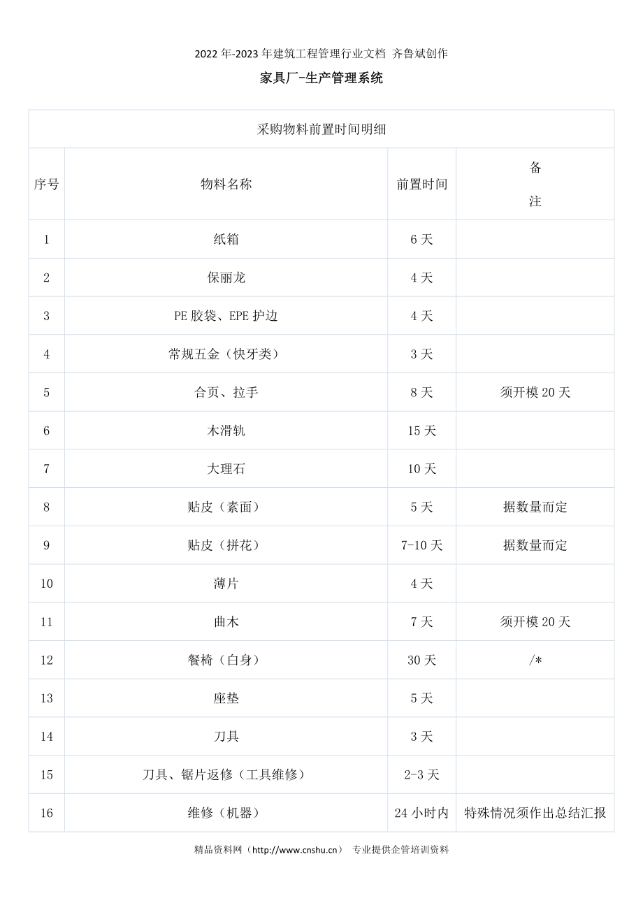 家具厂-生产管理系统（DOC47页）_第1页