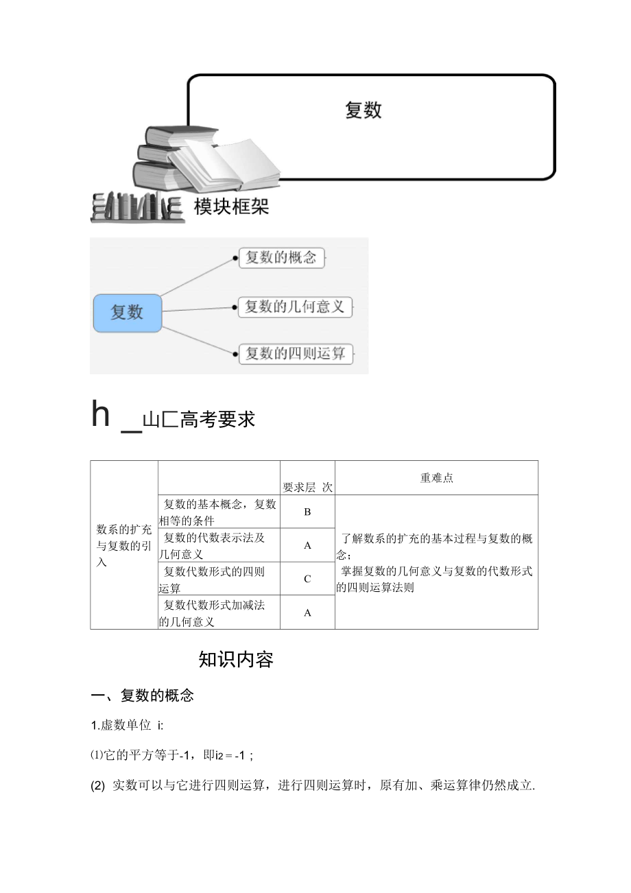 复数知识框架_第1页