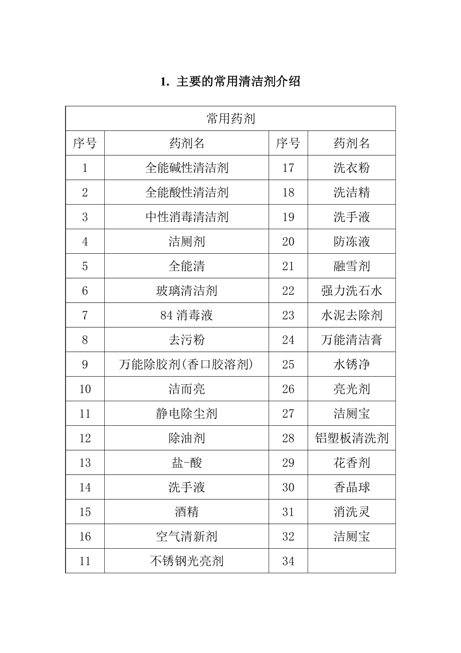 主要的常用清潔劑介紹_第1頁