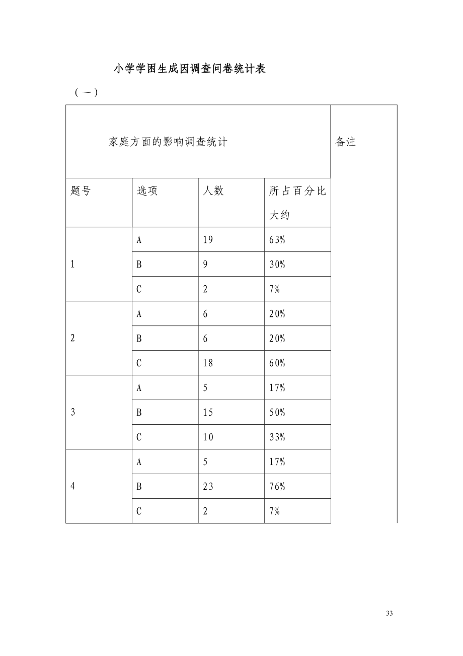 小学学困生成因调查问卷统计表3_第1页