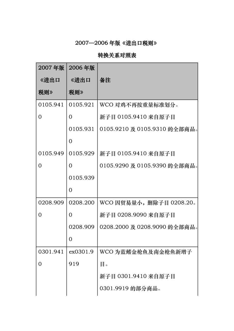 进出口税则转换关系对照表_第1页