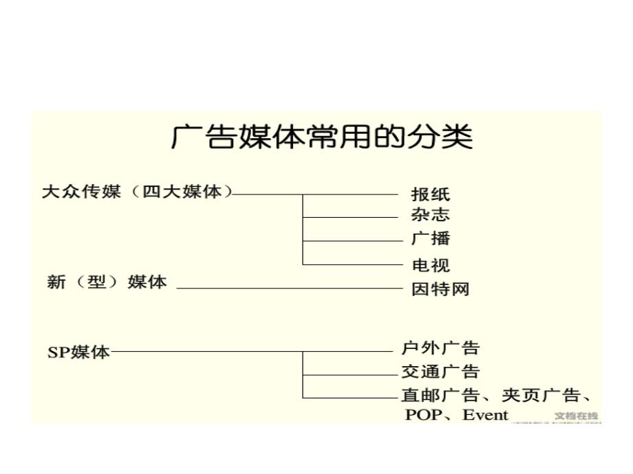 广告策划书参考_第1页