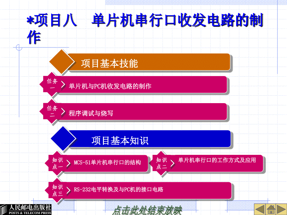 08单片机串行口收发电路的制作_第1页