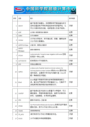 免費量化計算軟件