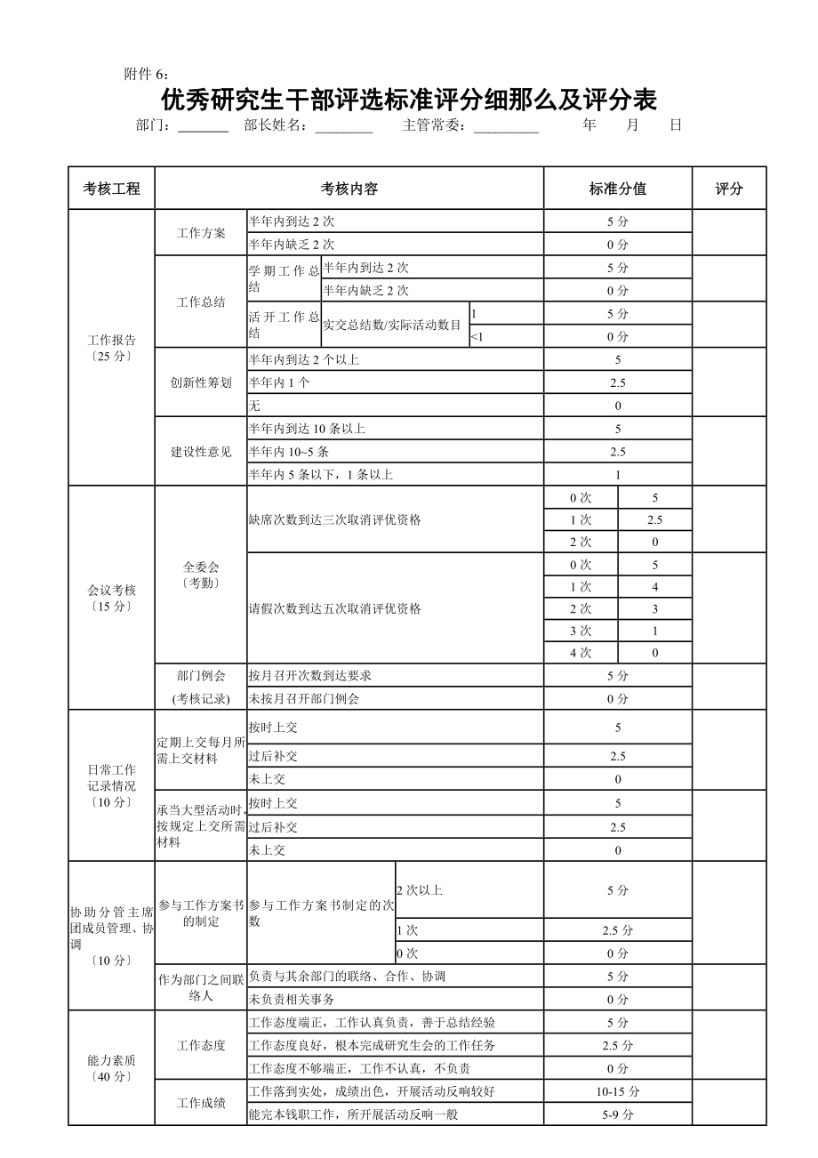 优秀研究生干部评选标准评分细则及评分表_第1页