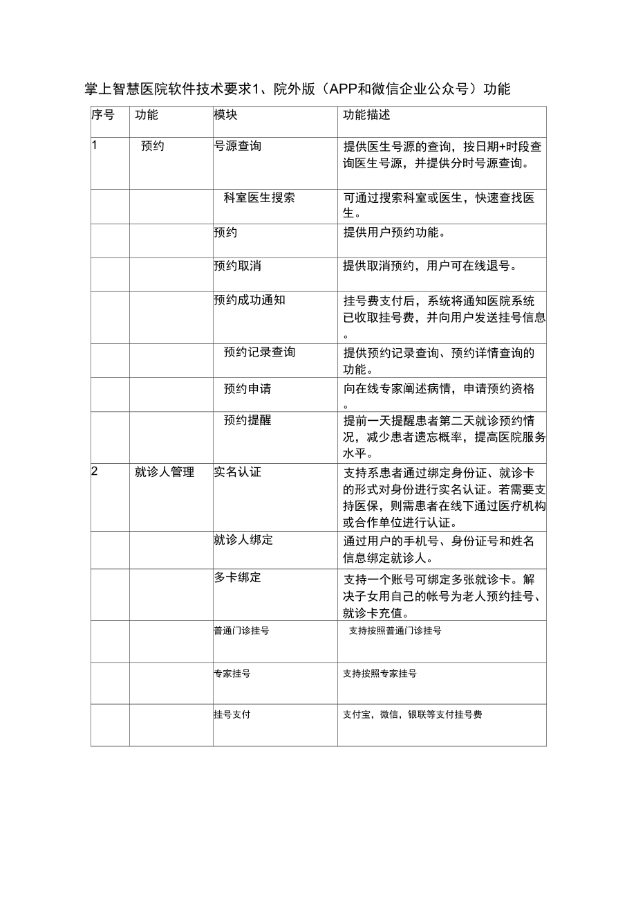 智慧医院功能列表_第1页