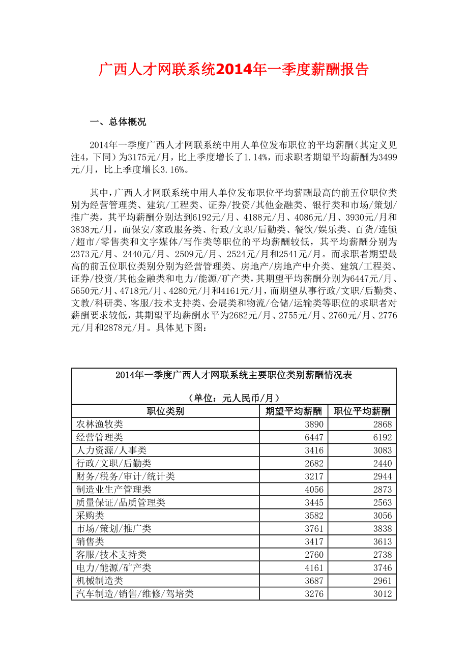 广西人才网联系统2014年一季度薪酬报告_第1页