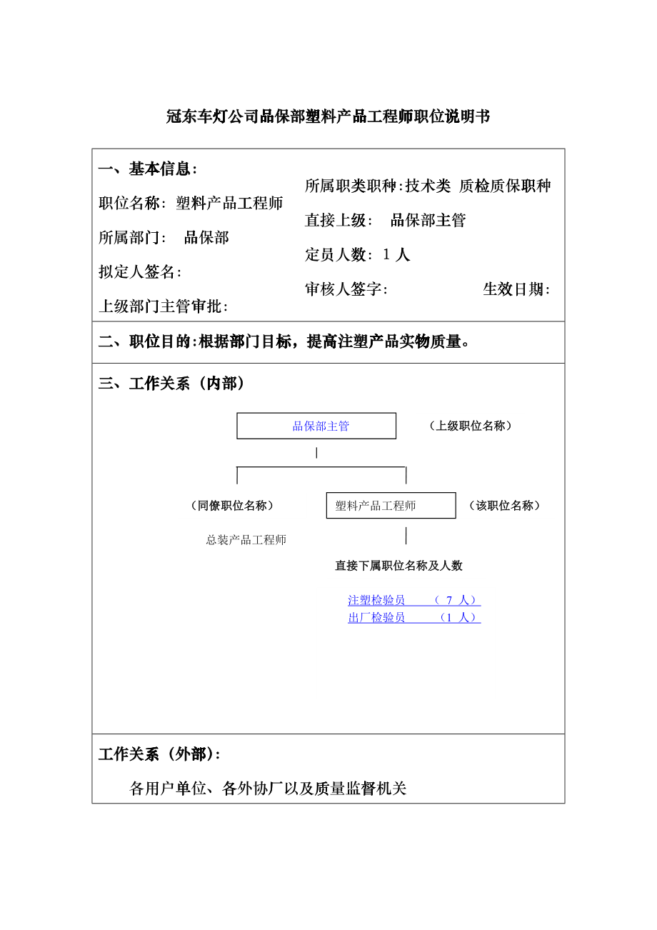 冠东车灯公司品保部塑料产品工程师职位说明书ctvh_第1页