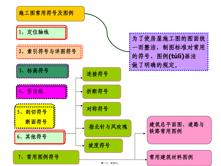 施工图常用符号及图例(超级棒)_第1页