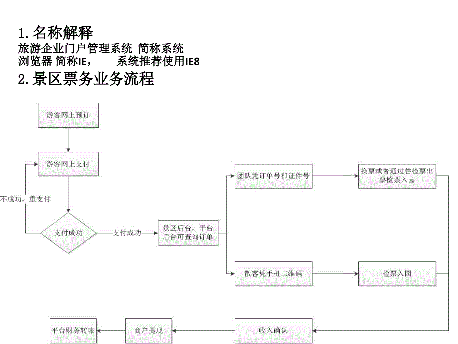 服务器IP地址和端口课件_第1页