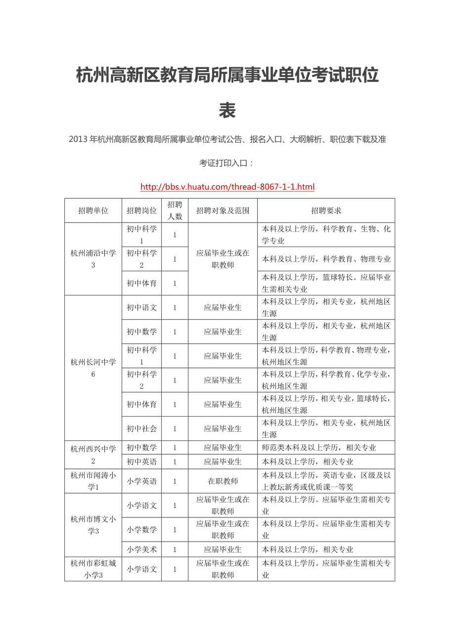 杭州高新区教育局所属事业单位考试职位表_第1页